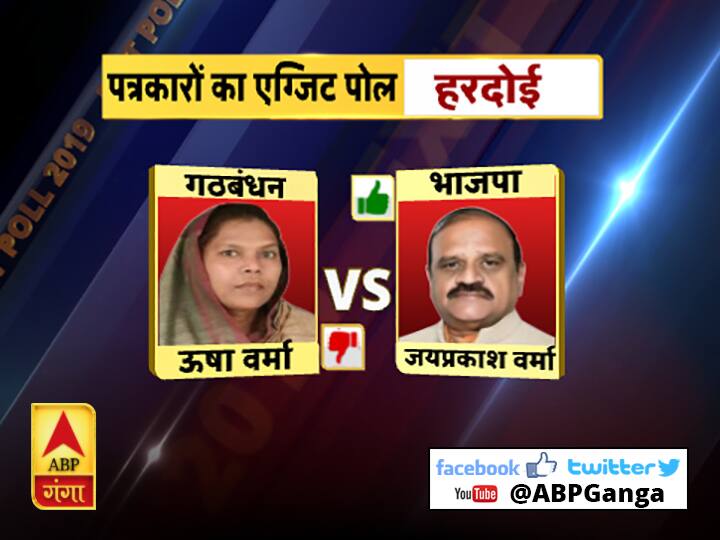 पत्रकारों का महाएग्जिट पोल: यूपी में किसकी होगी जीत किसे मिलेगी हार, हर सीट का हाल