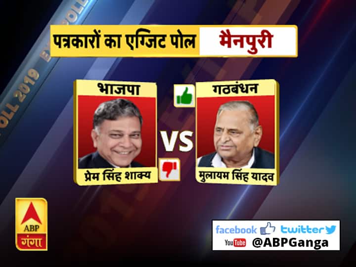 पत्रकारों का महाएग्जिट पोल: यूपी में किसकी होगी जीत किसे मिलेगी हार, हर सीट का हाल