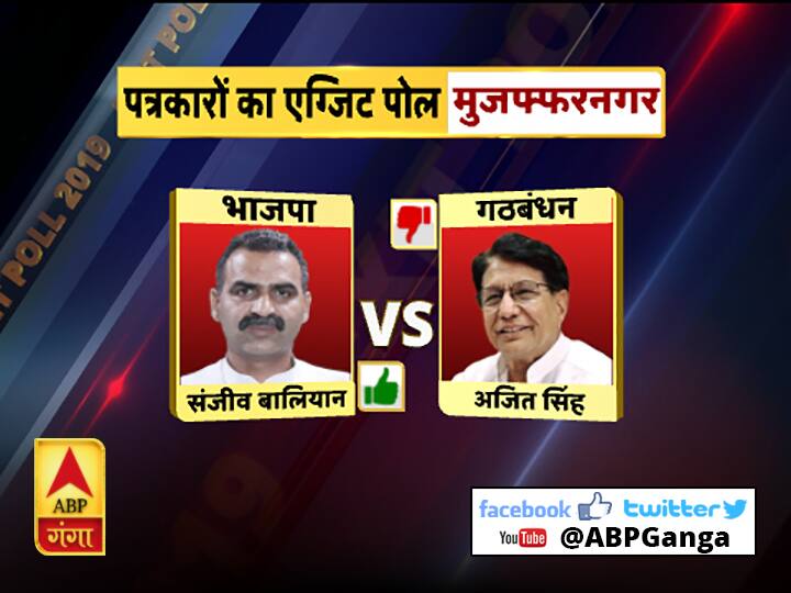 पत्रकारों का महाएग्जिट पोल: यूपी में किसकी होगी जीत किसे मिलेगी हार, हर सीट का हाल