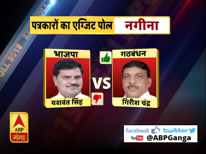 पत्रकारों का महाएग्जिट पोल: यूपी में किसकी होगी जीत किसे मिलेगी हार, हर सीट का हाल