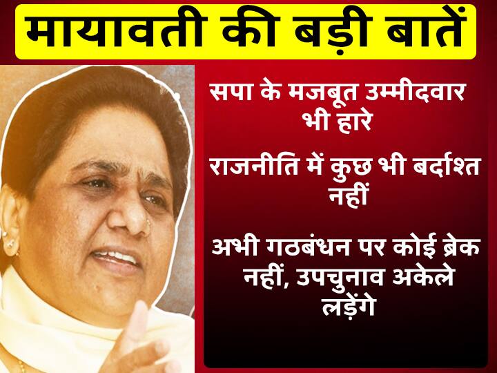 गठबंधन पर ब्रेक नहीं, मायावती बोलीं- अगर अखिलेश नहीं बदलते, तो अकेले लड़ना सही