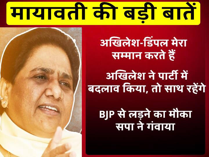 गठबंधन पर ब्रेक नहीं, मायावती बोलीं- अगर अखिलेश नहीं बदलते, तो अकेले लड़ना सही