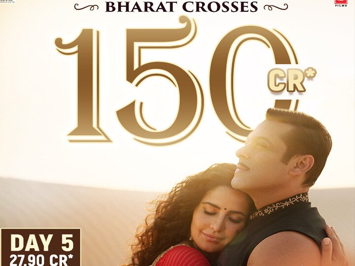 सलमान खान की फिल्म 'भारत' ने तोड़ा रिकॉर्ड, 5वे दिन में कमाए 150 करोड़ Salman khan Movie Bharat Breaks All Records, Earns 150 Crore