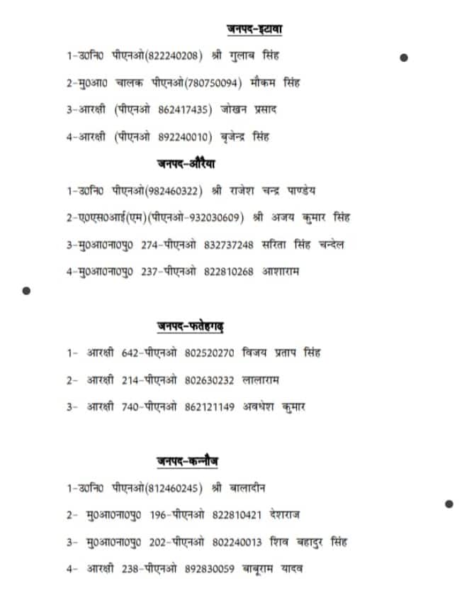 पुलिस महकमे में फैले भ्रष्टाचार पर सख्त सीएम, चार दारोगा समेत 29 पुलिसकर्मी जबरन रिटायर